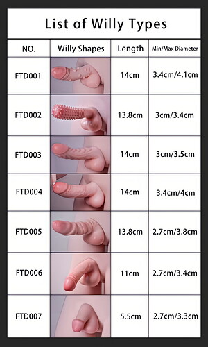 List of Willy Types-1-EN